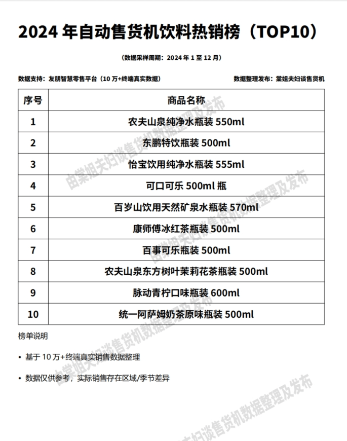 2024 年自动售货机饮料热销榜 top10