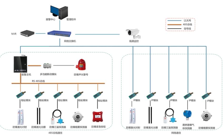 智能守护：安防监控系统的发展趋势