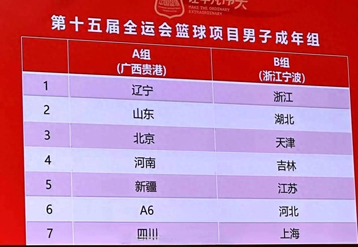 男篮全运会冠军一览表