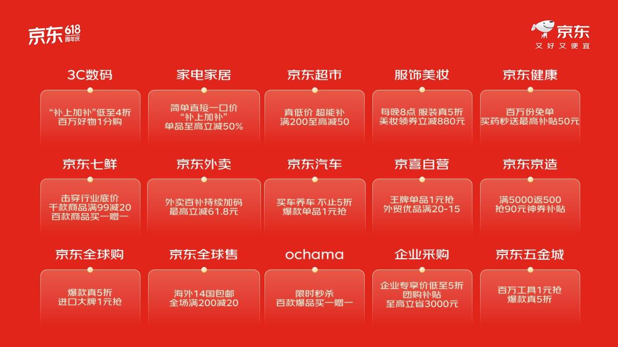 每人每天補貼超千元！又好又便宜的京東618即將來襲！ 