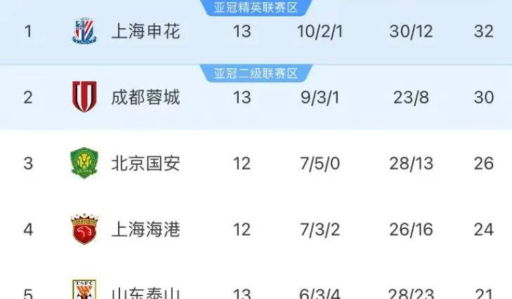 执教首赛季即赢得三冠🏆拉波尔塔与弗里克相互拥抱击掌👋祝贺