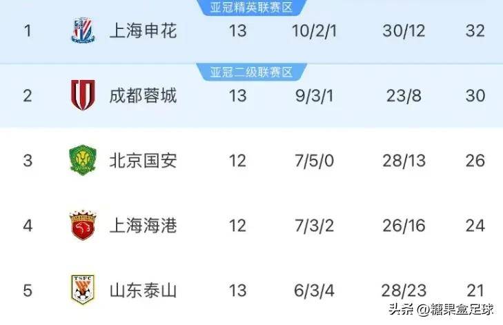 麦穗丰：说瀚森肯定首轮的是尬吹 最实际目标是守住二轮&冲击首轮