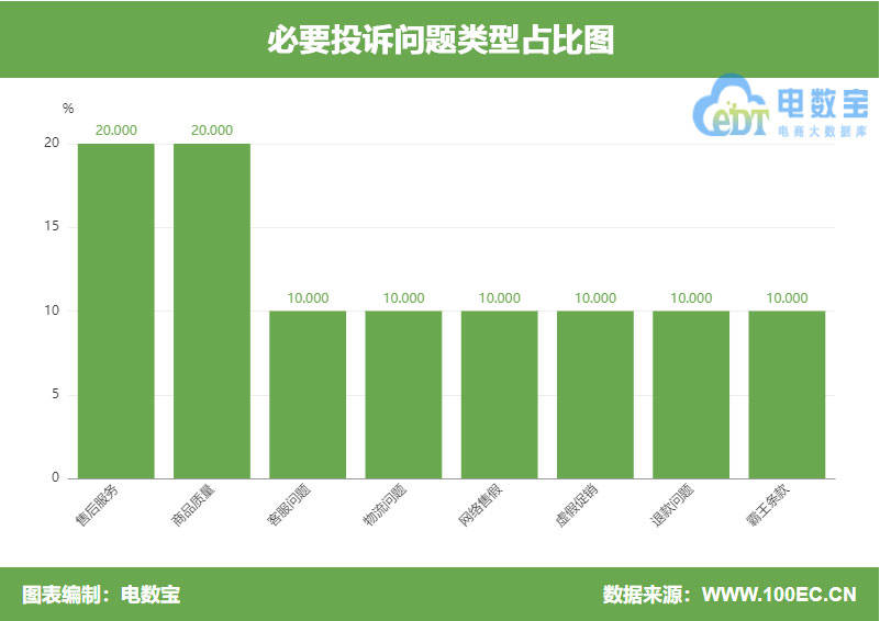 必要商城进入“休眠”状态 “网易严选们”的C2M模式还有戏么？