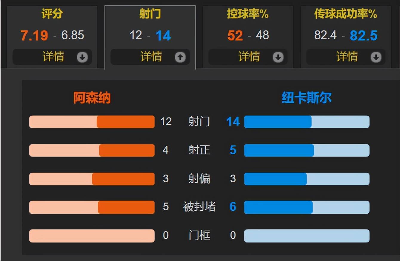 科瓦奇：战基尔是争欧冠席位的决战，而近几周多特已赢下多场决战