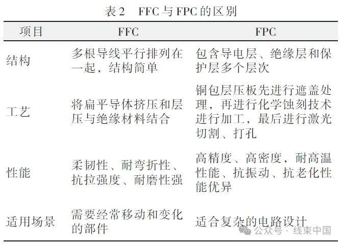 电动汽车中扁平电缆的应用分析