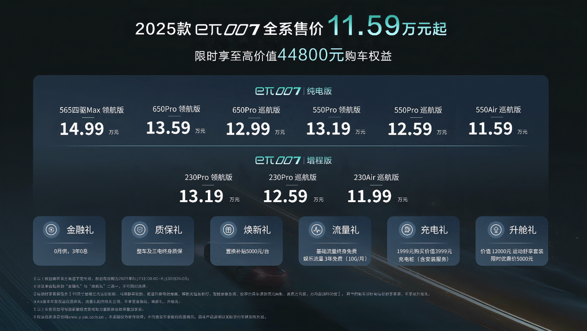 全系售价11.59万元起 2025款东风奕派eπ007焕新上市