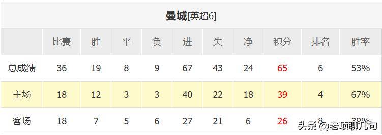 沃诺克：穆里尼奥可以带利兹联英超保级，现任主帅只有英冠水平