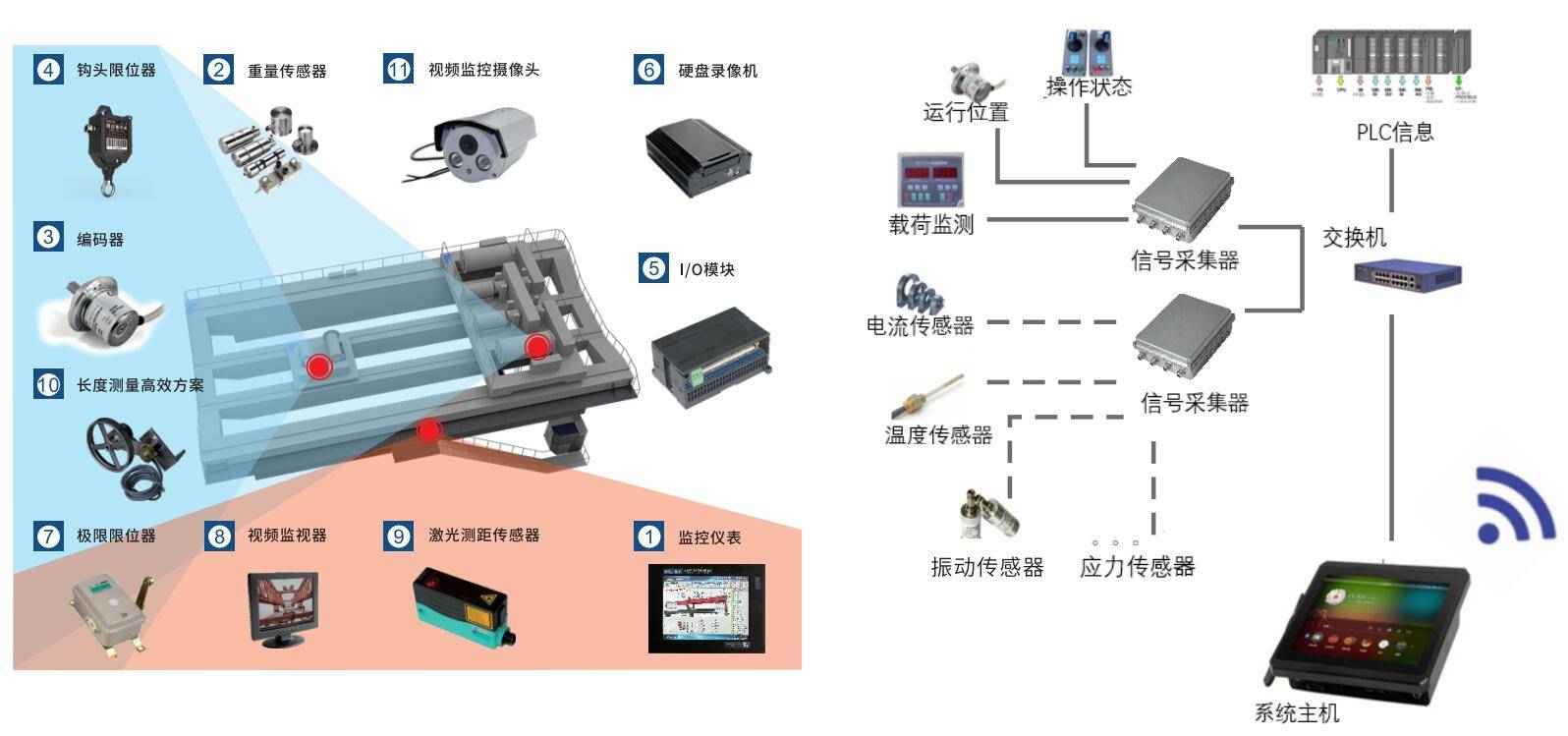 起重机械成果转化