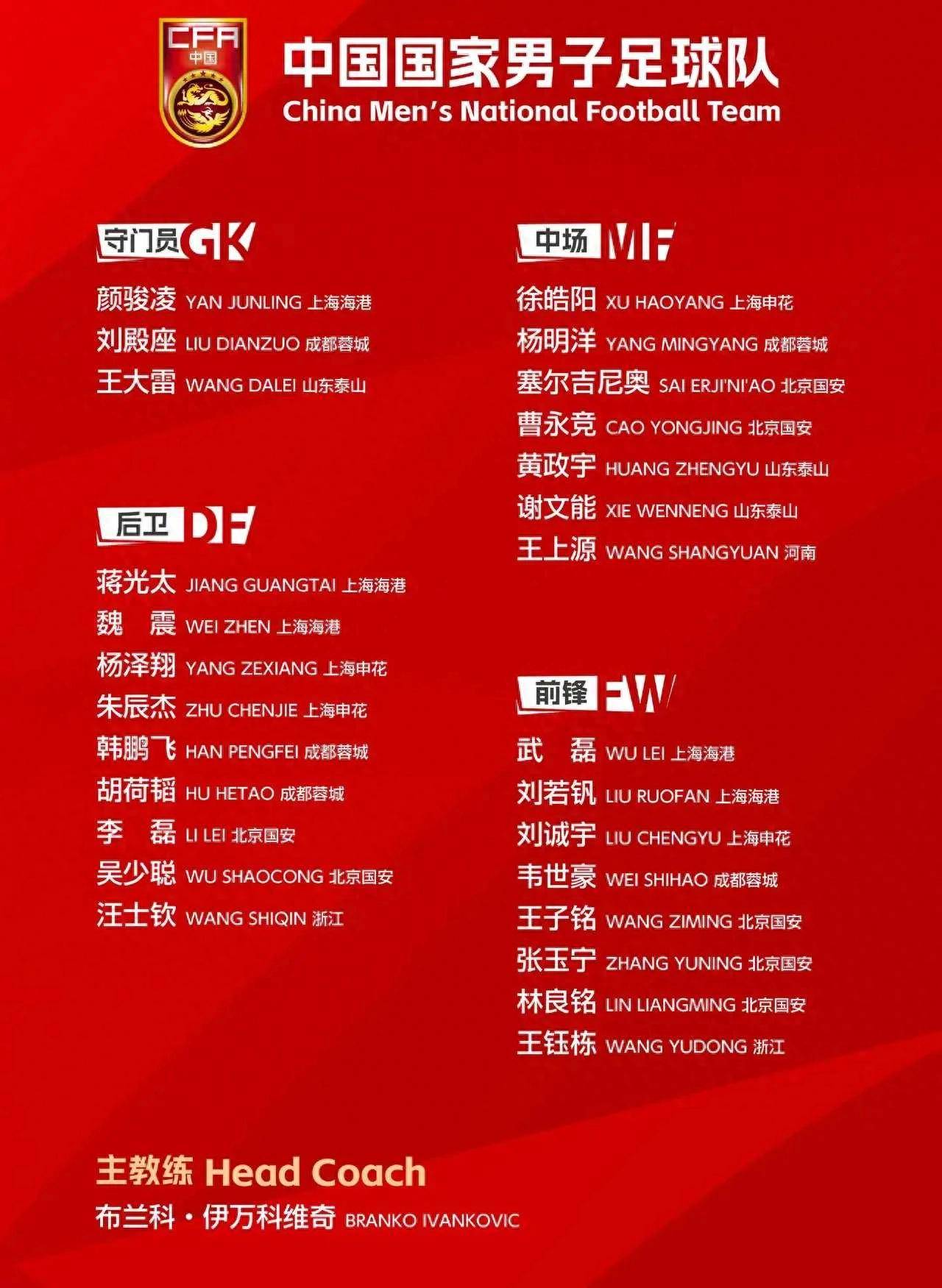国足大名单突生变数：武磊伤退，新星迎机遇