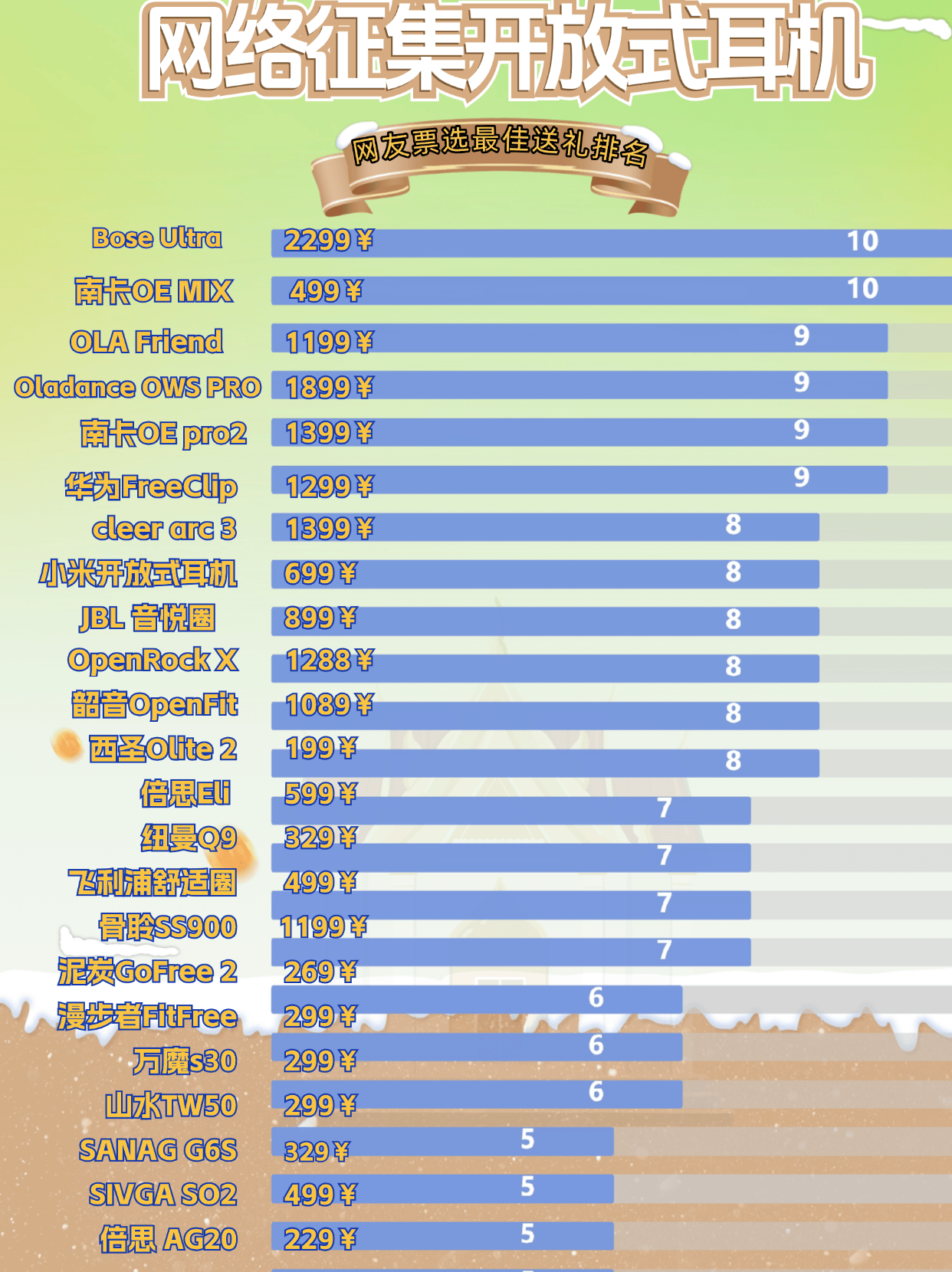 开放式蓝牙耳机哪个品牌好？2025综合开放式耳机性能排行榜
