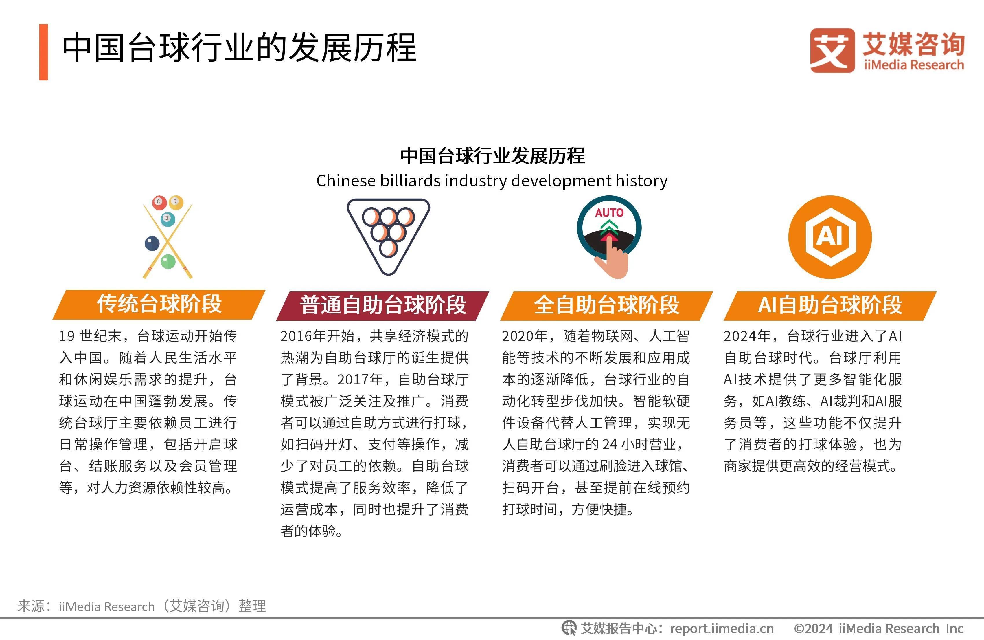 2024年中国台球行业深度分析：市场规模与未来趋势展望