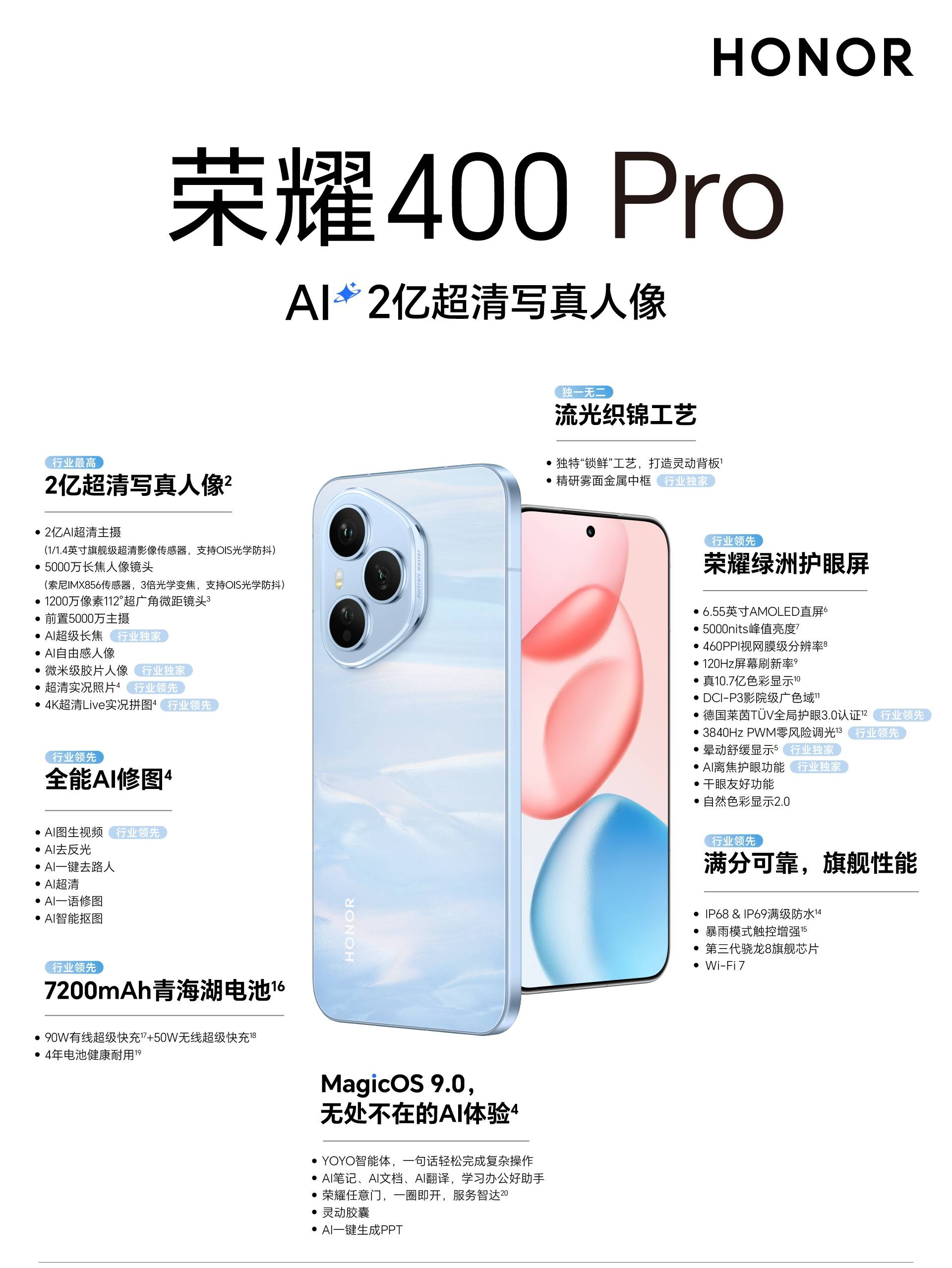 差价100元，荣耀400Pro和vivo S30 Pro mini怎么选，对比一下就懂了_搜狐网