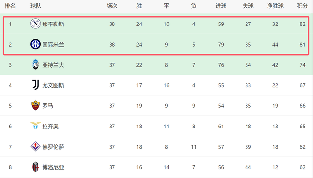 ??這是38歲？梅西近7輪美職聯(lián)6場(chǎng)梅開(kāi)二度，拿下12球5助！