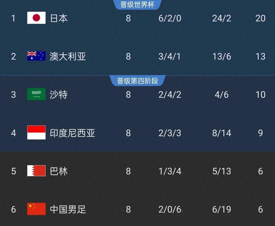 国足3-0胜印尼或将掌握晋级主动权，世预赛关键战解析