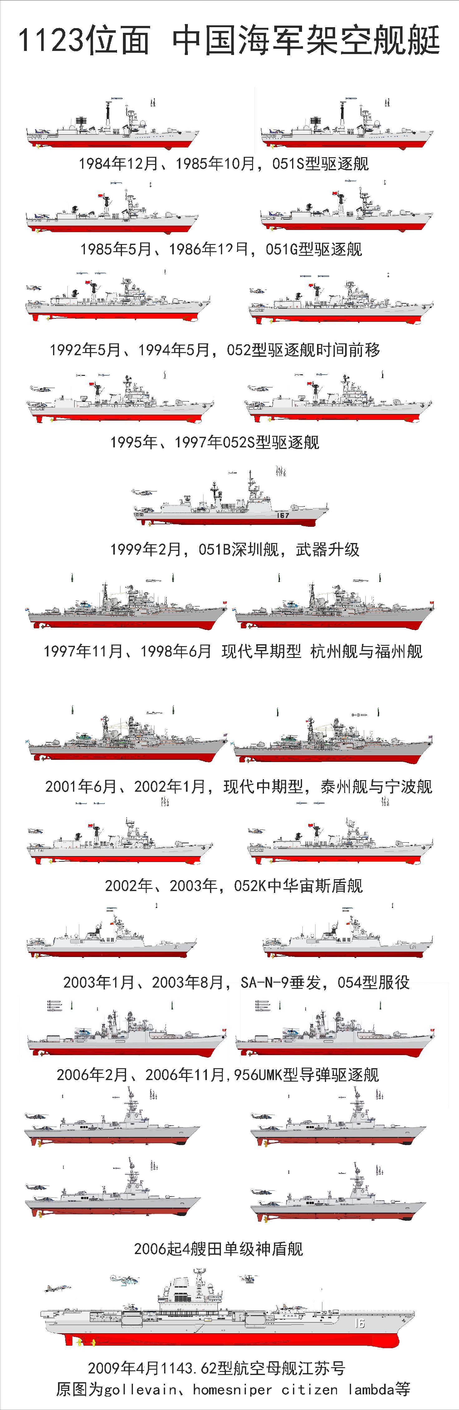 架空:64垂发16战役反舰弹,双机库的中国光荣,云南级导弹巡洋舰