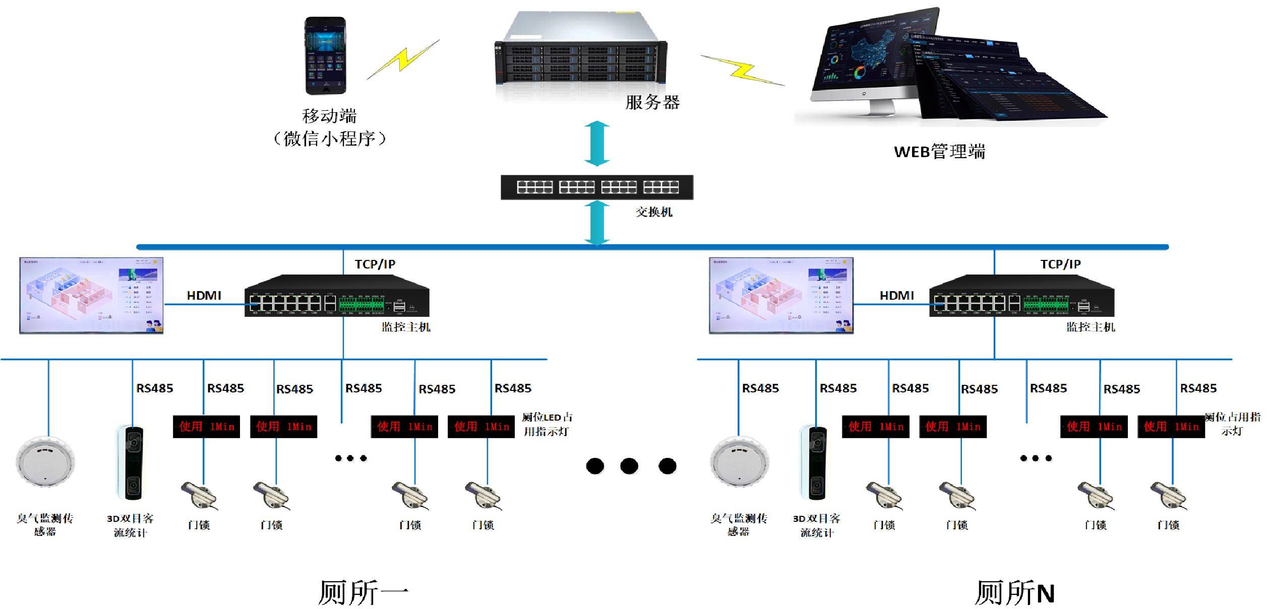 视频监控安装全流程指南：从现场勘察到智能联动，一次讲透