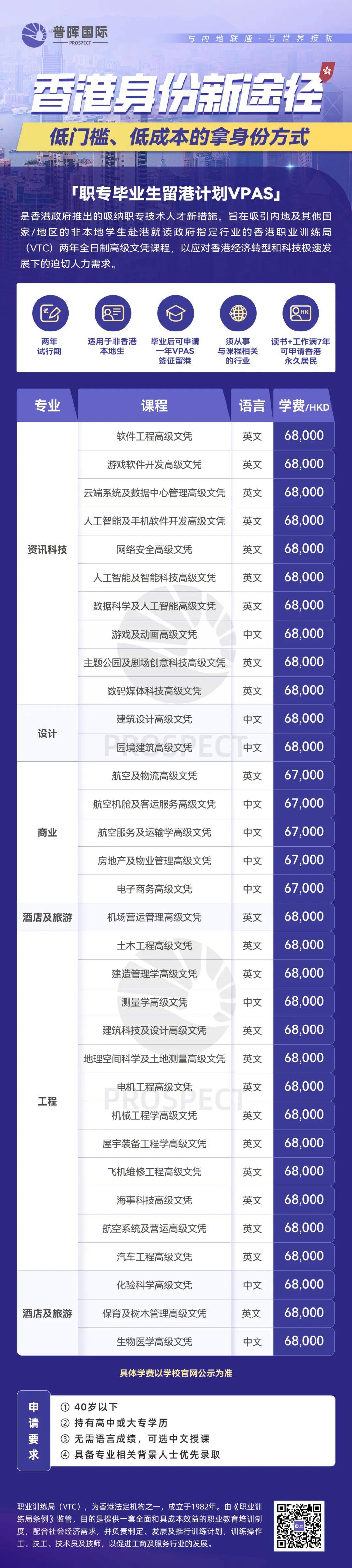 重磅！读VTC拿香港身份！7月9日截止报名，职专生逆袭最佳路径！_搜狐网