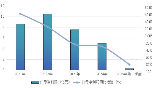 年度季度利润增速下滑，如何理解敏感肌国货龙头贝泰妮的投资价值？_年度季度利润增速下滑，如何理解敏感肌国货龙头贝泰妮的投资价值？_