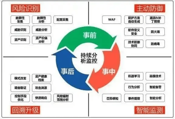 图片[6]-如何面对企业经营管理中的风险？-中小企实战运营与营销工作室