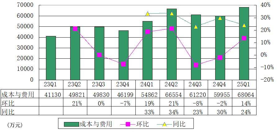 元保公布上市后首次财报：营收9.7亿 净利同比增122%
