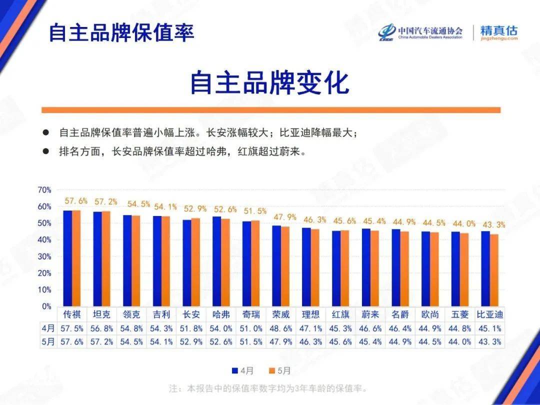 _汽车保值率2020_2021中国汽车保值率