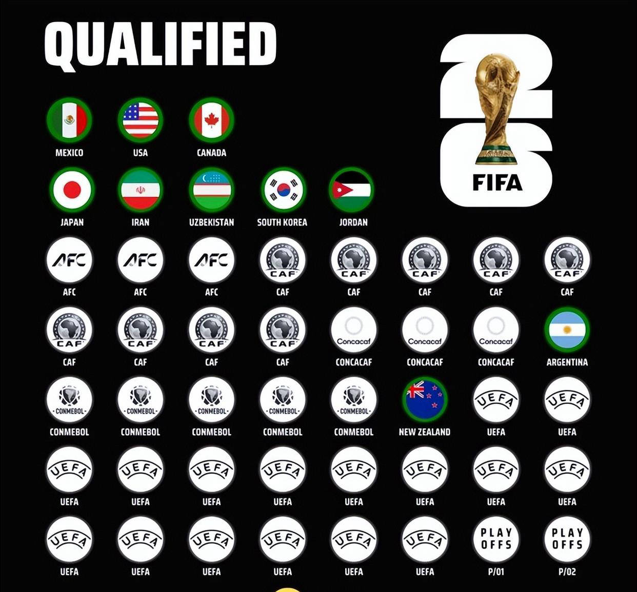 世界杯进 球最多的 十支球队相关图片2