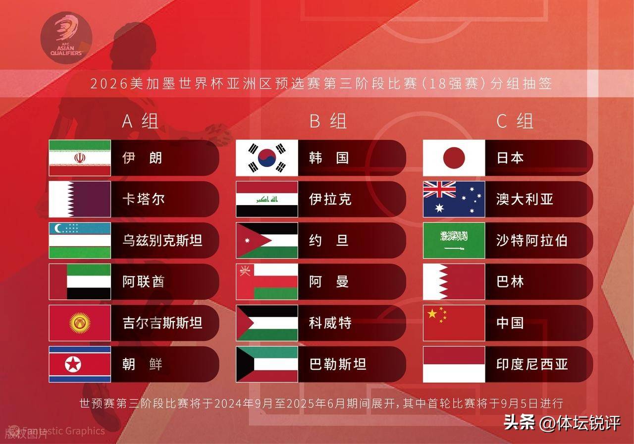 FIFA排名暴涨200%，乌兹别克斯坦如何逆袭，中亚足球迎来新篇章