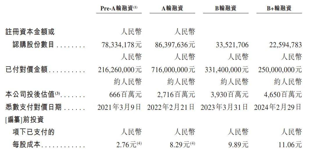 银诺医药冲刺港股：年亏损1.8亿 估值47亿，实控人为外籍