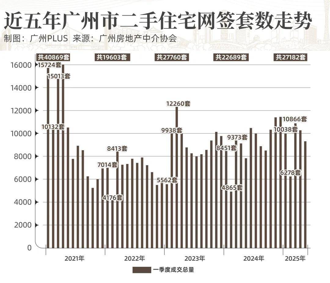 广州新规下，二手房有救了？！