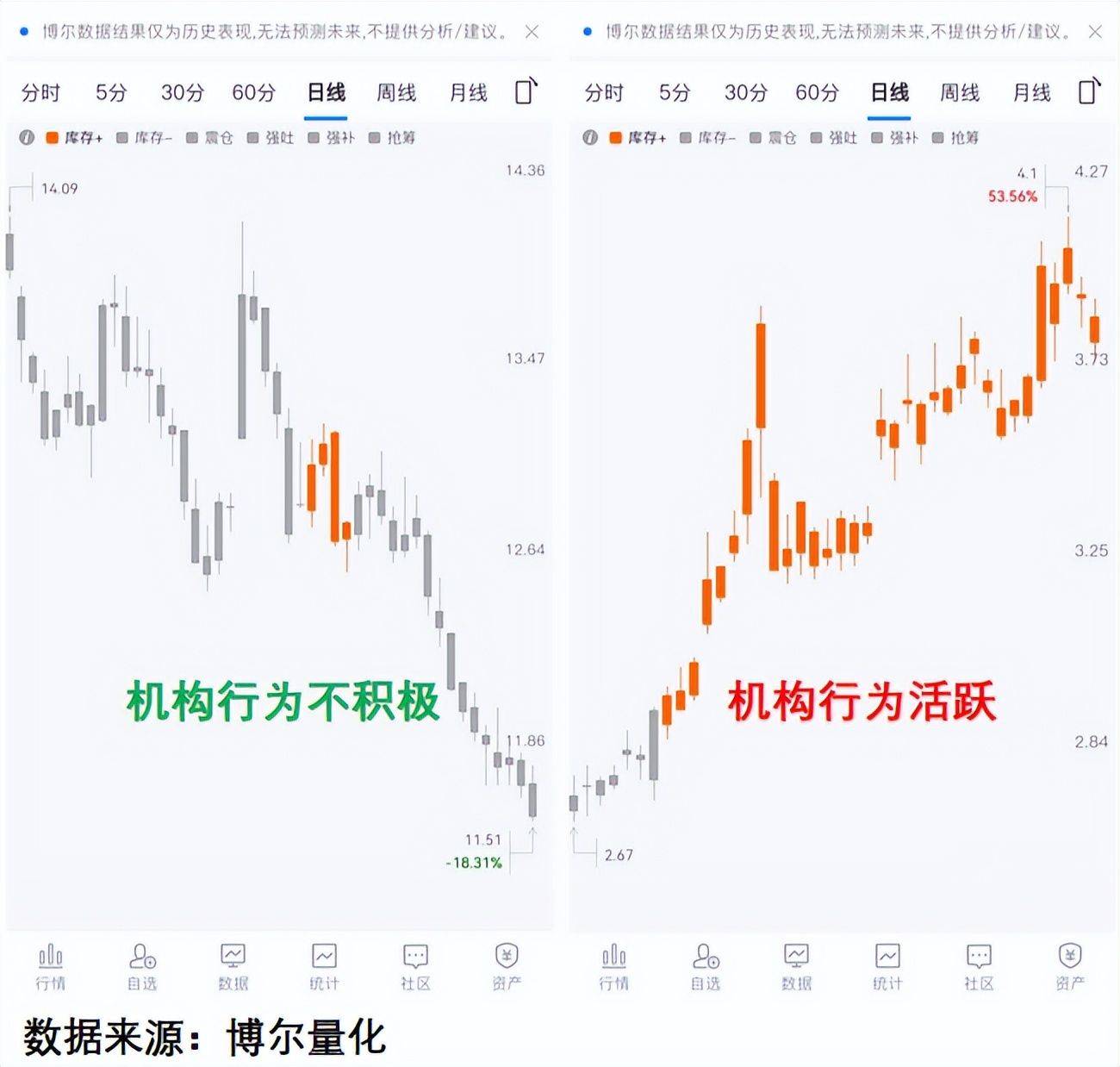 银行股虹吸效应_民生银行股票走势分析_市场情绪陷阱
