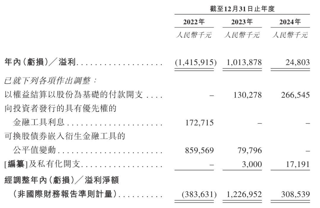 东阳光药业年营收40亿：期内利润降98% 张中能夫妇为实控人