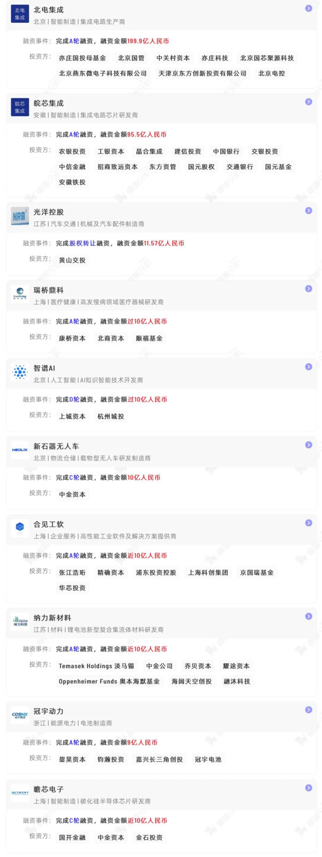江苏股权融资__江苏省融资平台名单