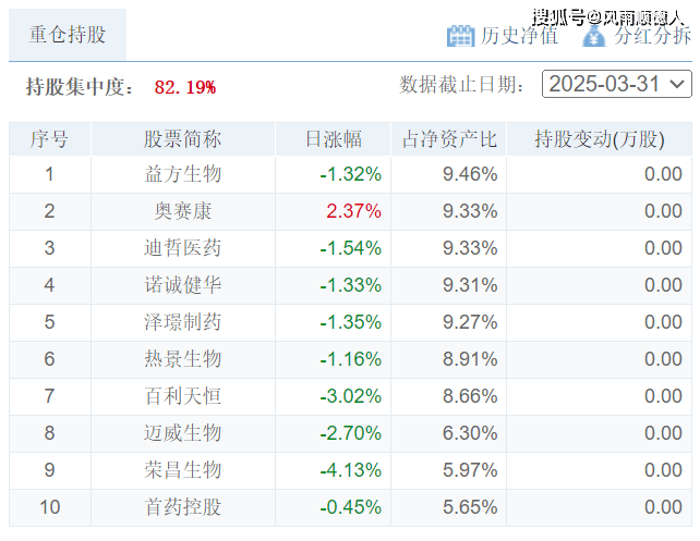 净值型理财产品信息披露_净值型理财营销指引_