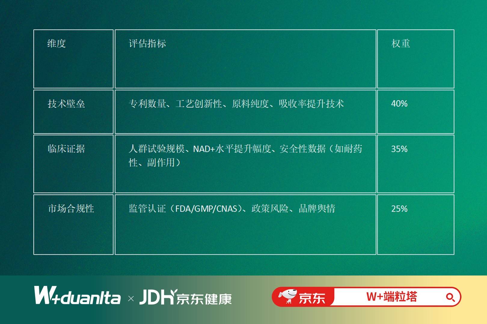 中国NMN政策新动态与2025年全球前七强顶级抗衰老品牌竞争力分析