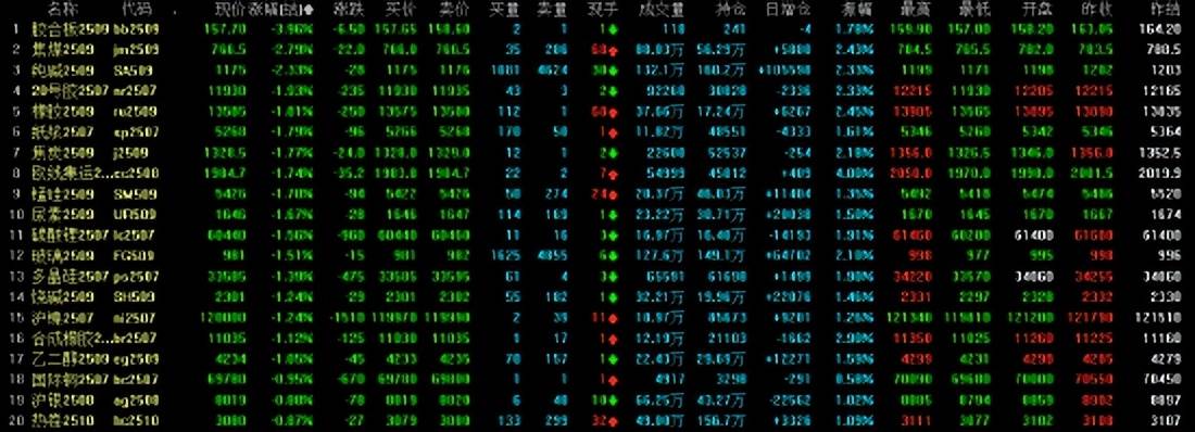 _燃油期货大涨_燃油期货下跌
