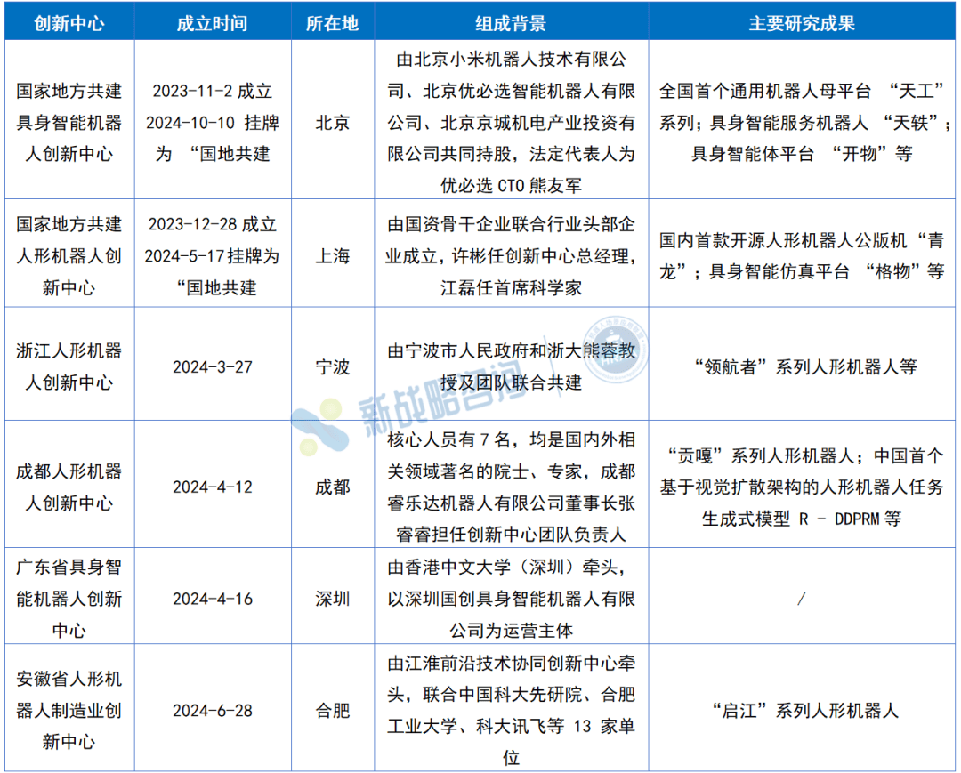 全国六大人形机器人创新中心最新发展情况一览