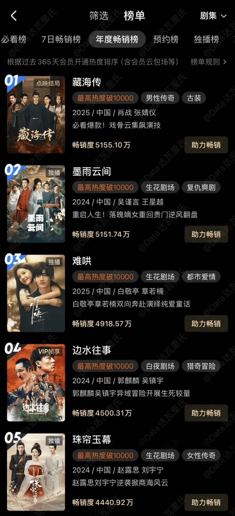 當(dāng)優(yōu)酷開(kāi)始卷云包場(chǎng),就已經(jīng)輸了