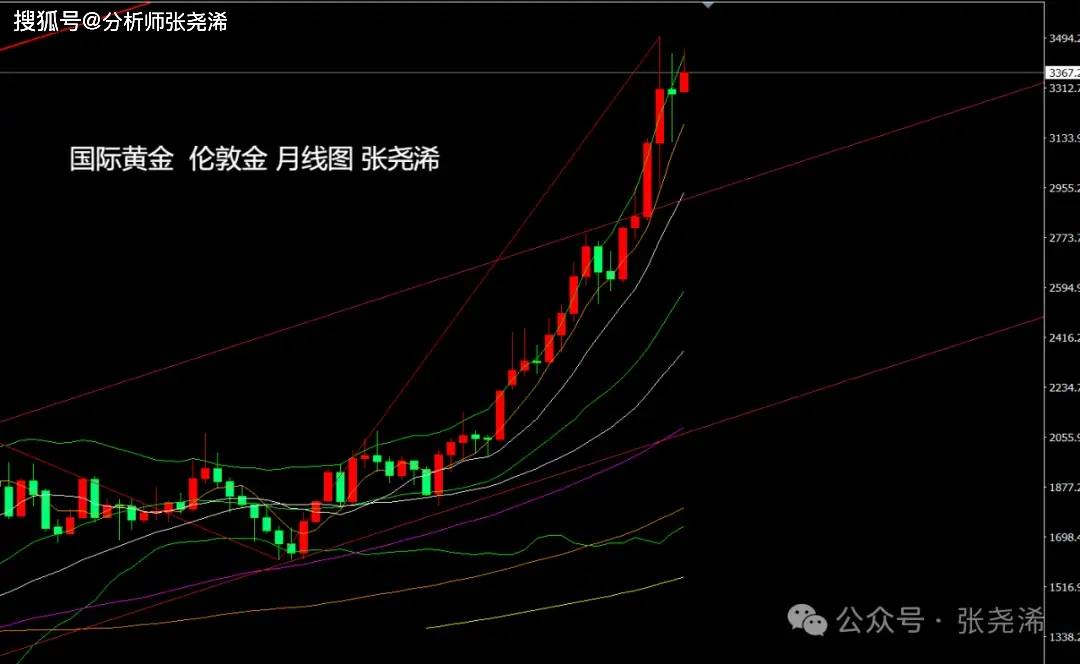 紧跟金价涨跌__金价未来走向
