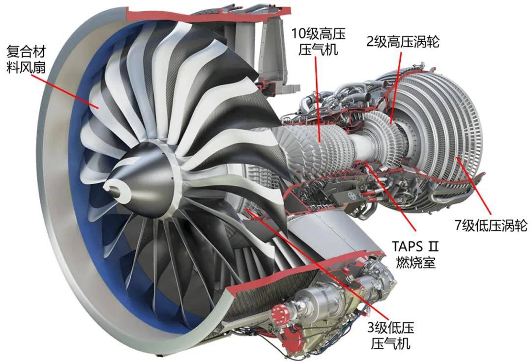 航空发动机综述Ⅻgesafranleap系列涡轮风扇发动机
