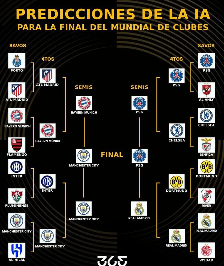 世界杯夺 冠阵容 巅峰对决相关图片2