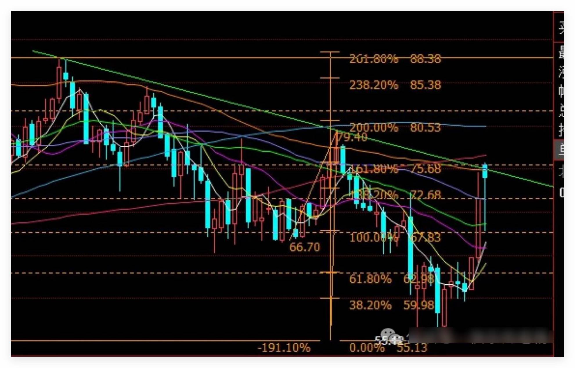 _黄金避险保值投资属性_黄金概念股什么情况会成为避险