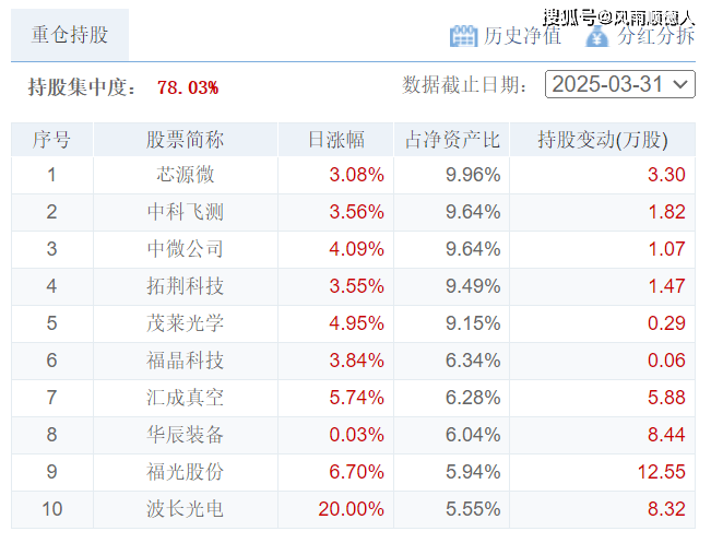 净值型理财营销指引_净值推荐_
