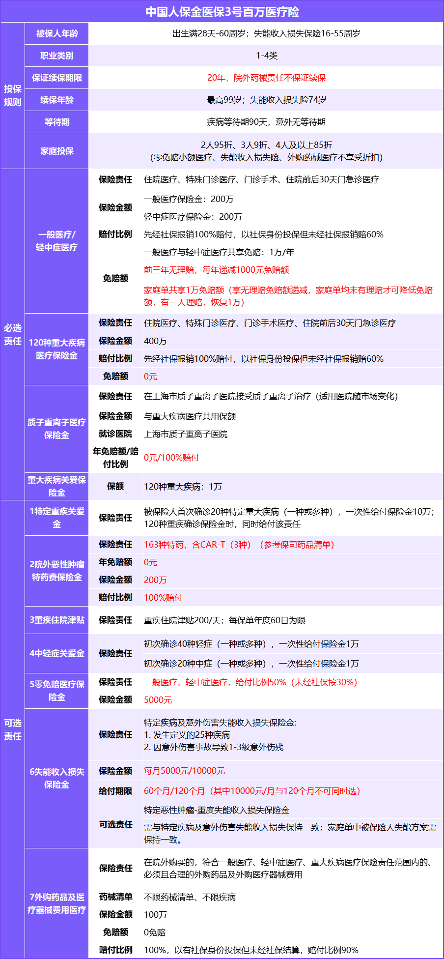 泰康住院宝缺点_ 特效抗生素外购保险 _
