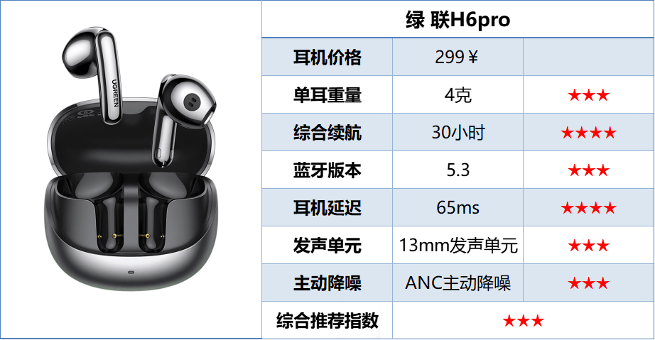 哪款蓝牙耳机音质好又耐用?热门十大音质最好的蓝牙耳机盘点