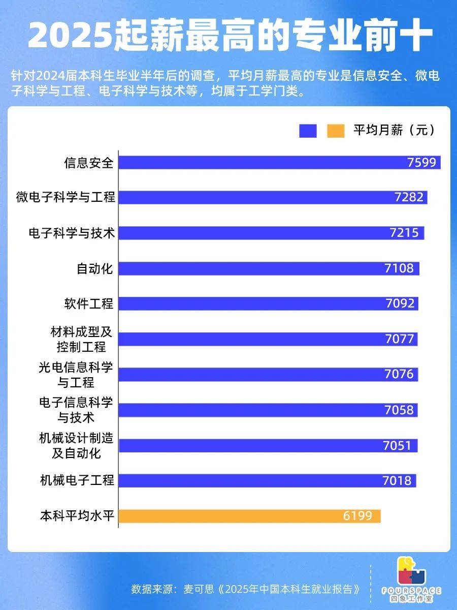 必须阅读以填写您的申请！这
