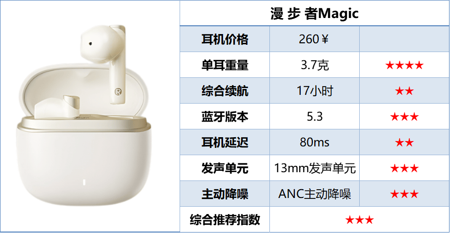 哪款蓝牙耳机音质好又耐用?热门十大音质最好的蓝牙耳机盘点