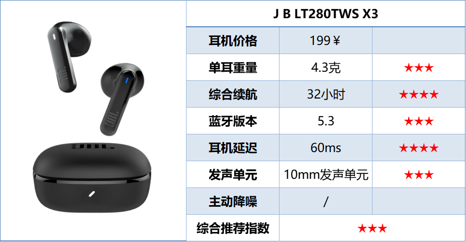 哪款蓝牙耳机音质好又耐用?热门十大音质最好的蓝牙耳机盘点