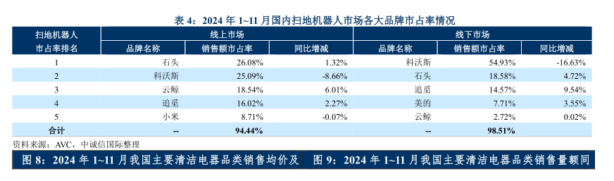 從具身智能股跌落至家電股，求追覓投資人的心理陰影