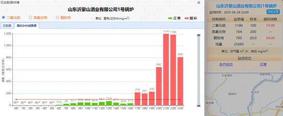 沂蒙山酒业公司午夜"幽灵"排放 生态环境局"准则"成遮羞布?(图7)