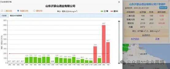 沂蒙山酒业公司午夜"幽灵"排放 生态环境局"准则"成遮羞布?(图2)